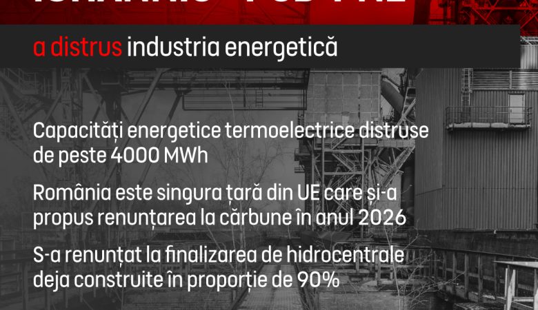 Industria energetică a României distrusă sub regimul Iohannis: A venit timpul să ne luăm țara înapoi!